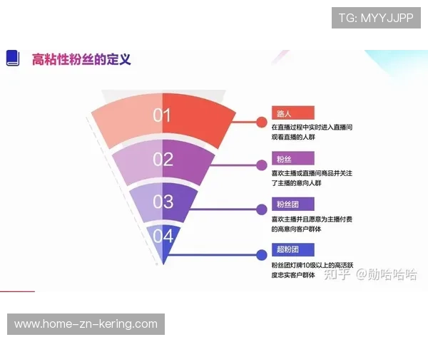 线上直播互动，粉丝如何成为“主播”？，主播怎么做粉丝活动