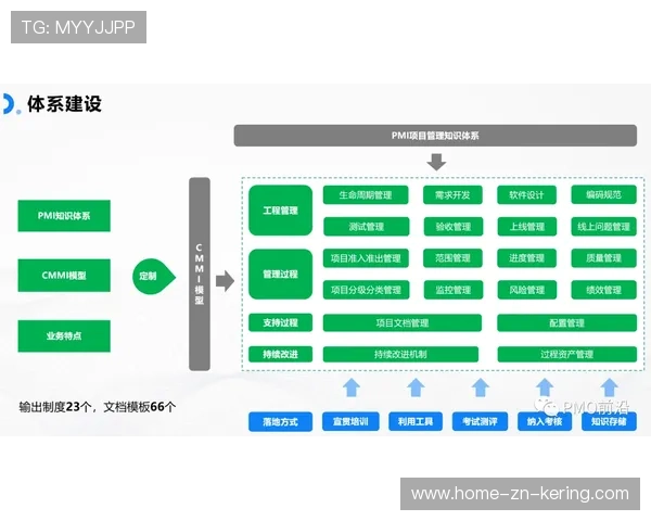 琑队如何建立青训到一线的评估闭环体系，青训队伍